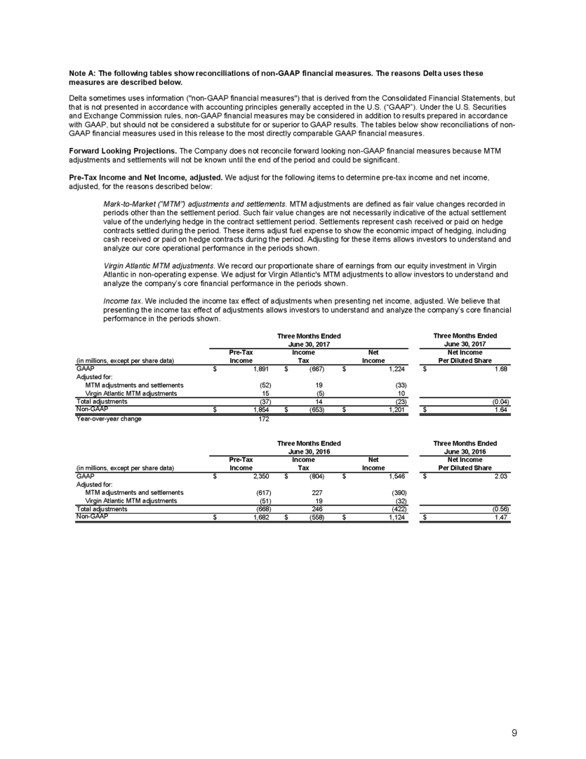 Delta Air Lines Announces June Quarter Profit 2017_Chart5 Delta News Hub